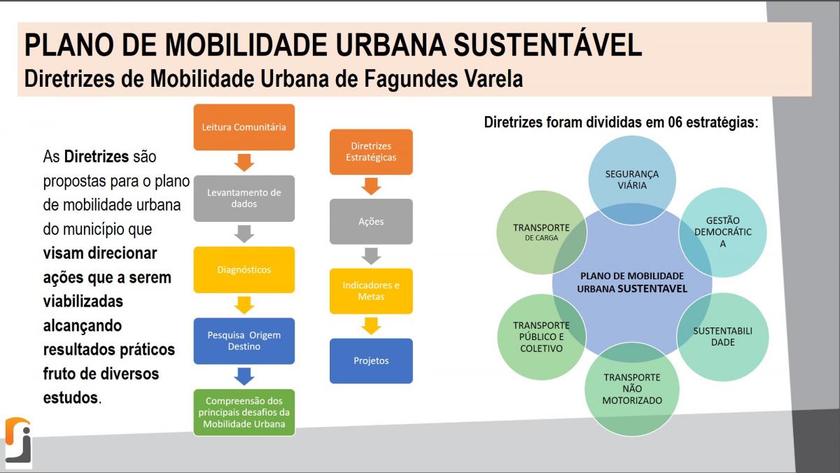 Elaboração do Plano de Mobilidade Urbana do Município de Fagundes Varela