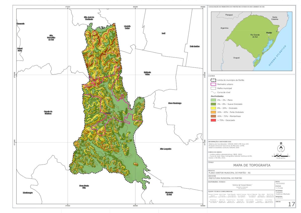 Planejamento Urbano e Mobilidade Sustentável em Portão
