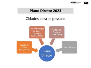 Atualização do Plano Diretor de Balneário Camboriú